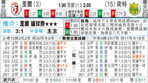 里尔VS南特！欧战边缘VS降级深渊，谁能笑到最后？