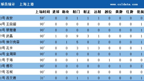 上港一悉尼比分预测  亚冠收官战：4月26日海港远征悉尼，荣誉之战能否终结12场不胜？