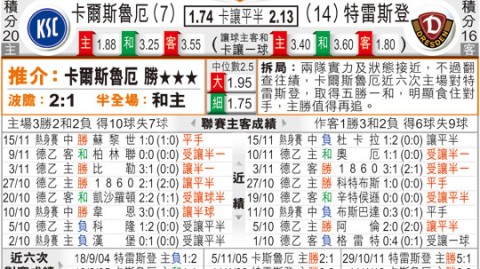 足球德累斯顿比分预测：杜塞尔多夫保级绝境，德累斯顿能否乘势而上？