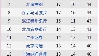 2026赛季中甲吉林队赛程前瞻：延边龙鼎vs延边龙鼎
