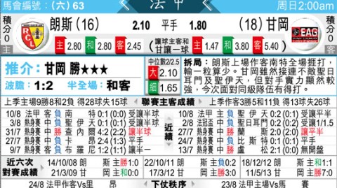 朗斯VS甘冈：法甲争冠队压境，甘冈主场能否抵挡？