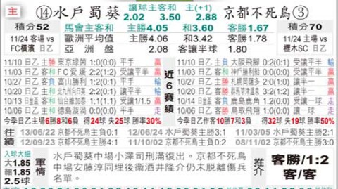 京都VS水户！主场龙碰撞平局大师，谁能打破僵局？——J2联赛前瞻