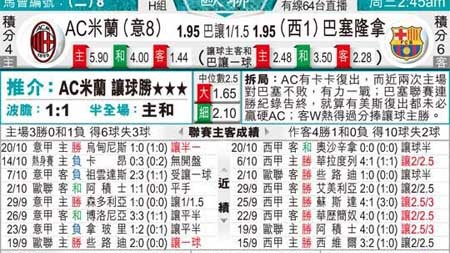 米兰巴萨比分预测 + 残阵死磕+弗里克高线遇危机，谁能笑到最后？