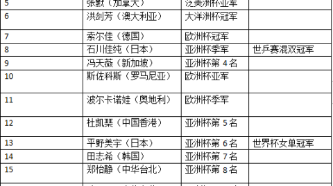 从苏黎世到白宫：因凡蒂诺的政治算盘与2026世界杯的权利游戏