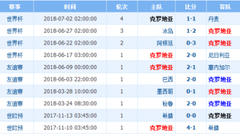 标题策划