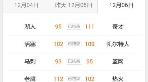 NBA今日比分预测：火箭0-2绝境求生，湖人客场冲击赛点？