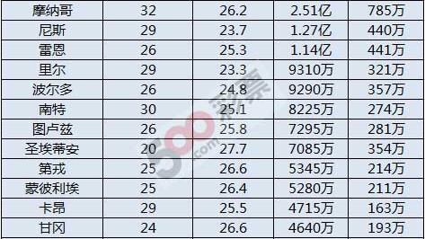 法甲前瞻：巴黎王朝迎四连冠首考，巴黎王朝迎四连冠首考