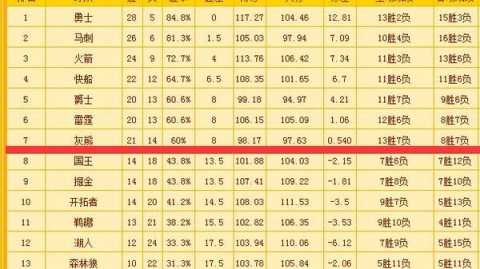 2026年nba季后赛首轮完整赛程表和冷门评级表和冷门评级