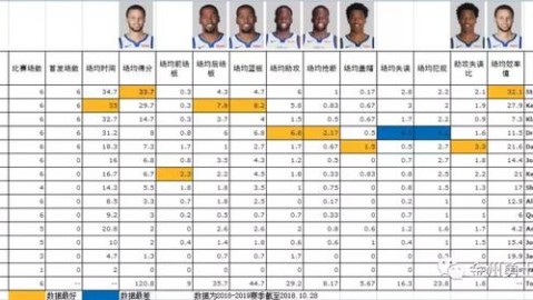 2025-26赛季勇士完整赛程解读：伤病与动荡交织的失落