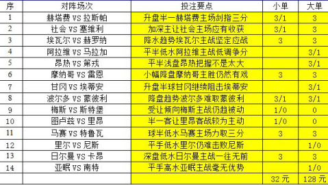 足彩19157比分预测：意大利冲十全十美，亚美尼亚客场能否制造惊喜？