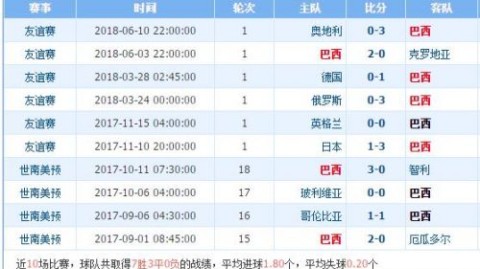 巴西对法国比分预测女足：桑巴军团主场复仇，高卢雄鸡再压头名？