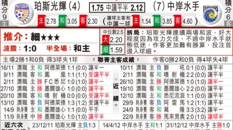 珀斯光荣VS中央海岸水手！残阵对决+防线漏洞，谁能绝境求生？