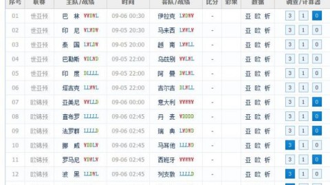 越南VS巴林！主场龙火拼西亚狼，谁能抢下关键三分？——国际足球赛事前瞻