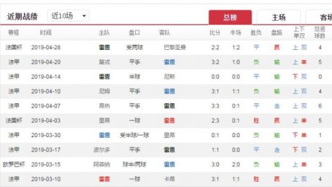 雷恩VS摩纳哥！欧战资格生死战，残阵对决谁能突围？——法甲前瞻