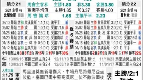 克鲁塞罗vs河床比分预测：巴西主场抢分or阿根廷劲旅客场凯旋？