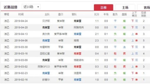洛杉矶FC和温哥华比分预测：西部半决赛复仇上演，谁将笑到最后？