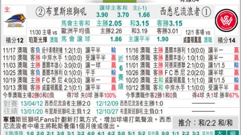 利物浦VS莱斯特城！残阵红军迎战保级蓝狐，安菲尔德能否守住底线？