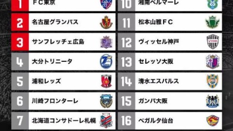 中甲五强抢分战———广州豹vs大连鲲城