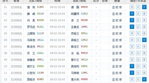 世界杯阿根廷VS法国前瞻！卫冕冠军遭伤病潮，高卢雄鸡复仇之战谁能破局？