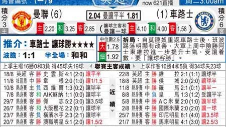 切尔西对曼联比分预测：「残阵」德比谁能止血？双方防线同时塌陷