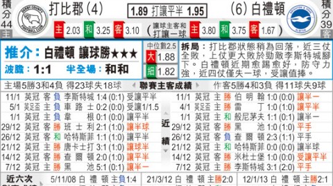 伯明翰对战卢顿比分预测  时隔一年再度隔空对撞，圣安德鲁斯能否逆改宿命？