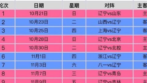 cba第42轮收官战一日十场比赛广东北京抢四见分晓37胜4负