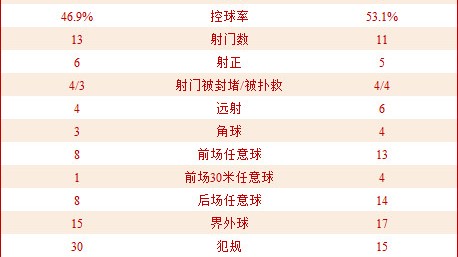 鲁能打上港比分预测+1093天不胜魔咒，山东泰山主场复仇还是卫冕冠军绝地求生？