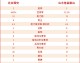 鲁能打上港比分预测+1093天不胜魔咒，山东泰山主场复仇还是卫冕冠军绝地求生？