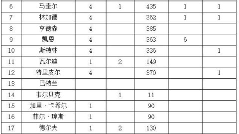 捷克英格兰比分预测：世界杯前的隔空暗战，三狮残阵能否捍卫尊严？