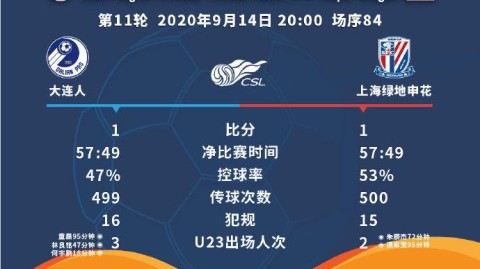 中超前瞻：国安vs天津津门虎、国安vs天津津门虎