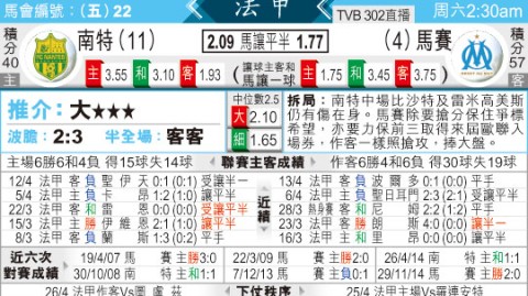 南特对马赛的比分预测 + 保级绝境复仇欧冠区劲旅，结局如何？