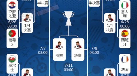 2026世界杯攻击群冲击出炉，梅西能否保持状态？
