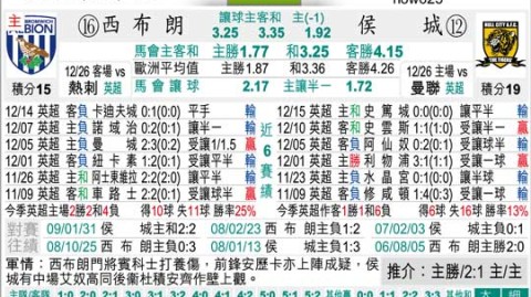 诺丁汉西布罗姆比分预测 + 联赛处境两极分化，谁能掌控赛季命运？