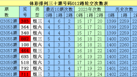 白色城堡对兰斯比分预测：三年级黑马残阵迎战大西洋十区榜尾，谁能笑到最后？