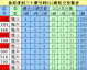 白色城堡对兰斯比分预测：三年级黑马残阵迎战大西洋十区榜尾，谁能笑到最后？