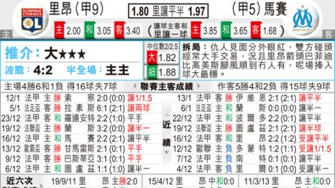 马赛VS里昂足球比分预测：1分生死战，谁将抢下欧冠敲门砖？