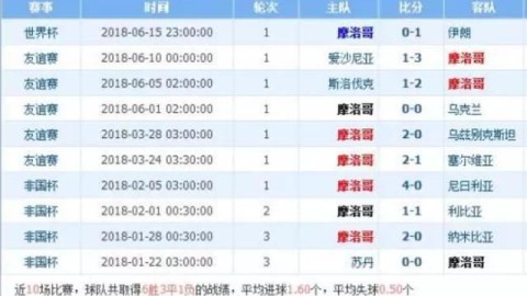 摩洛哥VS巴拉圭！非洲霸主决战南美劲旅，世界杯前谁能绝境破局？——国际友谊赛前瞻