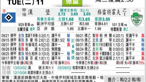 菲尔特对汉堡的比分预测：保级区搏命，德乙老牌劲旅本赛季末将客战深陷泥潭？