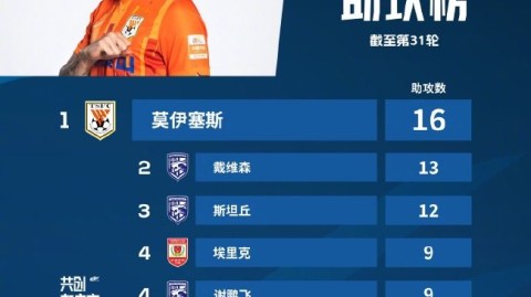 中超第20轮积分榜前三德比保卫战遇残阵劲敌2026佳-