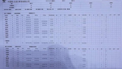 cba前瞻：广厦vs青岛、山西vs山西、季后赛八强赛前瞻