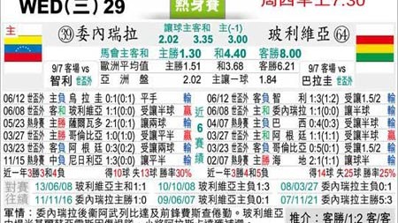 玻利维亚VS委内瑞拉！高原优势PK客场虫，谁抢附加赛门票？