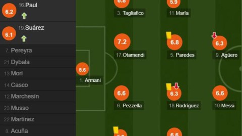 西甲球员官方评分全解析：2026赛季数据背后的真实价值