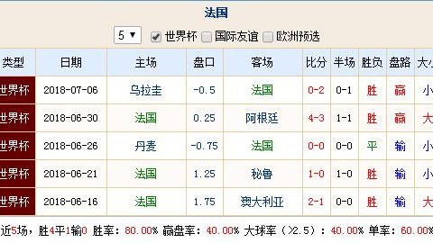 西班牙VS乌拉圭！欧洲冠军PK南美劲旅，谁掌H组主动权？——2026世界杯H组焦点战前瞻