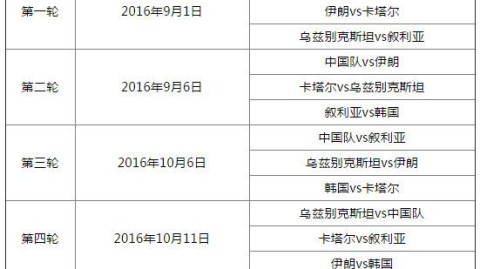 世预赛前瞻：中国、澳大利亚、韩国、澳大利亚