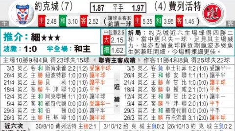 尼奥特对奥尔良比分预测：主场龙与强敌的升级卡位战