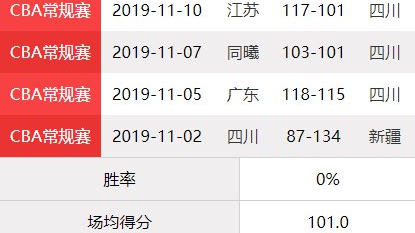 辽宁VS浙江生死卡位战！复仇+前八之争，伤病谁能扛住？——CBA季后赛前哨战前瞻