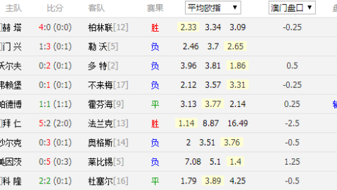 拜仁贝红星比分预测 + 伤病满营远征马拉卡纳 + 魔鬼主场能否阻挡德甲巨人？