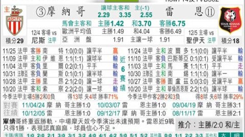 雷恩VS摩纳哥！欧战门票生死战，谁能抢占晋级先机？——法甲第26轮前瞻