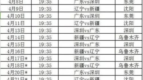 杜锋手握新援暗藏隐患——26进8附加赛程前瞻
