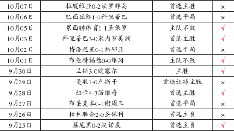 深圳青年人vs佛山南狮